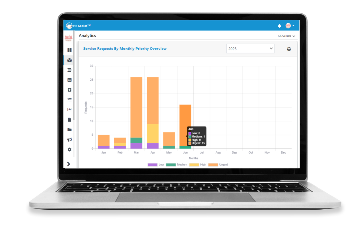 Workforce Analytics